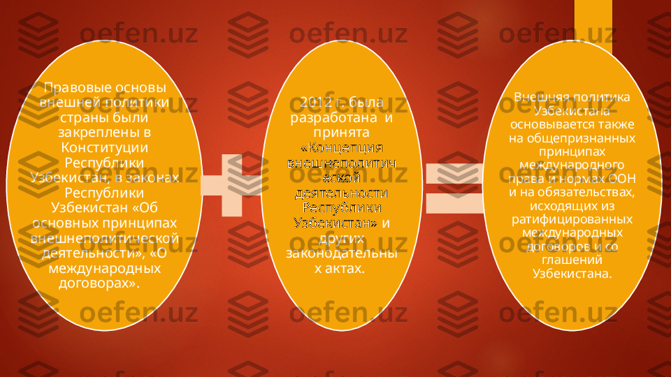 Правовые основы 
внешней политики 
страны были 
закрепле ны в 
Конституции 
Республики 
Узбекистан, в законах 
Республики 
Узбекистан «Об 
основных принципах 
внешнеполитической 
дея	
 тельности», «О 
международных 
договорах».    2012 г. была 
разработана  и 
принята 
«Концепция 
внешнеполитич
еской 
деятельности 
Республи	
 ки 
Узбекистан»  и 
других 
законодательны
х актах.  Внешняя поли	
 тика 
Узбекистана 
основывается также 
на общепризнанных 
прин	
 ципах 
международного 
права и нормах ООН 
и на обязательствах, 
исходящих из 
ратифицированных 
международных 
договоров и со	
 
глашений 
Узбекистана.   