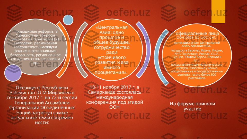 10-11 ноября 2017 г. в 
Самарканде состоялась 
международная 
конференция под эгидой 
ООН На форуме приняли 
участие«Центральная 
Азия: одно 
прошлое и 
общее будущее, 
сотрудничество 
ради 
устойчивого 
развития и вза 
имного 
процветания».   проводимые реформы в 
Узбекистане, вопросы 
демократии, прав человека, 
молодёжи, религиозная 
толерантность, междуна	
 
родная и региональная 
безопасность, региональное 
сотрудниче	
 ство, экология и 
др.   официальные лица 
ООН, ОБСЕ, ЕС, ШОС, СНГ, 
делегации стран Центральной 
Азии, Афганистана, 
государств Европы, Ирана, Индии, 
КНР, Пакистана, России, США, 
Турции, Южной Кореи, Японии и 
др., 
представители дипломатического 
корпуса, известные учёные, 
общественные и государственные 
деятели - всего более 500 
участников.
Президент Республики 
Узбекистан Ш.М.Мирзиёев в 
сентябре 2017 г. на 72-й сессии 
Генеральной Ассамблеи 
Организации Объединённых 
Наций затронул самые 
актуальные темы современ	
 
ности:   