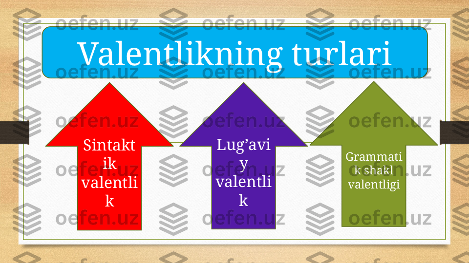 Sintakt
ik 
valentli
k Lug’avi
y 
valentli
k Grammati
k shakl 
valentligiValentlikning turlari 