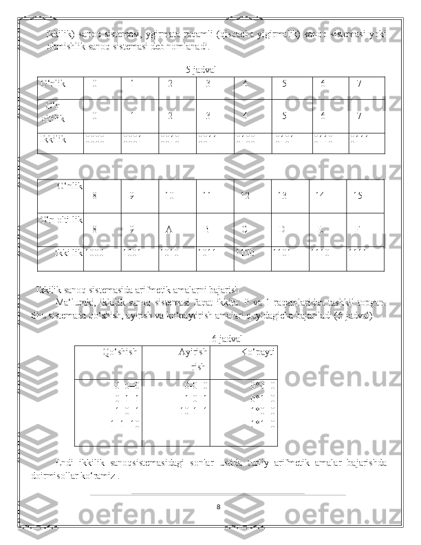 ikkilik)   sanoq   sistemasi,   ygirmata   raqamli   (qisqacha   yigirmalik)   sanoq   sistemasi   yoki
oltmishlik sanoq sistemasi deb nomlanadi. 
                  
5-jadval
O‘nlik 0 1 2 3 4 5 6 7
O‘n
oltilik 0 1 2 3 4 5 6 7
Ikkilik 0000 0001 0010 0011 0100 0101 0110 0111
O‘nlik
8 9 10 11 12 13 14 15
O‘n olti lik
8 9 A B C D E F
Ikki lik 1000 1001 1010 1011 1100 1101 1110 1111
  Ikkilik sanoq sistemasida arifmetik amalarni bajarish
Ma‘lumki,   ikkilik   sanoq   sistemasi   faqat   ikkita:   0   va   1   raqamlaridan   tashkil   topgan.
Shu sistemada qo‘shish, ayirish va ko‘paytirish amalari quyidagicha bajariladi (6-jadval) 
                                                       
                                                                           6-jadval 
Qo‘shish  Ayirish 
rish   Ko‘payti
0+0=0 
0+1=1 
1+0=1 
1+1=10  0-0=0 
1-0=1 
10-1=1  0*0=0 
0*1=0 
1*0=0 
1*1=0 
        
Endi   ikkilik   sanoqsistemasidagi   sonlar   ustida   turliy   arifmetik   amalar   bajarishda
doirmisollar ko‘ramiz . 
 
8 