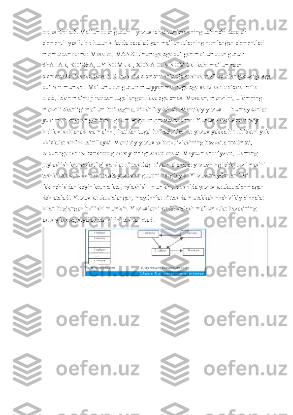 birlashtiriladi. Ma’lumotlar guruhi - yozuv ichki tuzilmasining uchinchi darajali 
elementi- yaxlit bir butun sifatida qaraladigan ma’lumotlarning nomlangan elementlari 
majmuidan iborat. Masalan, MANZIL nomiga ega bo‘lgan ma’lumotlar guruhi 
ShAHAR, KO‘ChA, UY NOMERI, XONADON NOMERI kabi ma’lumotlar 
elementidan tashkil topadi. Guruh o‘z elementi sifatida boshqa ma’lumotlar guruxiga ega
bo‘lishi mumkin. Ma’lumotlar guruhi muayyan ma’noga ega va izlash ob’ekta bo‘la 
oladi, lekin ma’no jihatidan tugallanganlikka ega emas. Masalan, manzilni, u kimning 
manzili ekanligi ma’lum bo‘lsagina, bilish foydalidir. Mantikiy yozuv — bu maydonlar 
yoki ma’lumotlar guruhining nomlangan majmuidan iborat. Yozuv aloxida mantikiy 
birlik xisoblanadi va ma’no jihatidan tugal bo‘ladi. Har bir yozuv yakka bir ob’ektni yoki
ob’ektlar sinfini ta’riflaydi. Mantiqiy yozuv axborot izlashning bevosita predmeti, 
axborotga ishlov berishning asosiy birligi xisoblanadi. Maydonlar ro‘yxati, ularning 
joylashish ketma-ketligi va ular o‘rtasidagi o‘zaro aloqalar yozuvning ichki tuzilmasini 
tashkil etadi, u oxir-oqibatda yozuvning turini belgilaydi. Yozuv maydonlari biri 
ikkinchisidan keyin ketma-ket joylashishi mumkin, bu xolda yozuv strukturalanmagan 
deb ataladi. Yozuv strukturalangan, maydonlar o‘rtasida murakkab nochizikiy aloqalar 
bilan boglangan bo‘lishi mumkin.  Yozuvlarni strukturalash ma’lumotlar bazasining 
asosiy konsepsiyalaridan birini tashkil etadi. 