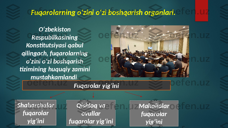 Fuqarolarning o‘zini o‘zi boshqarish organlari.
O‘zbekiston 
Respublikasining 
Konstitutsiyasi qabul 
qilingach, fuqarolarning
o‘zini o‘zi boshqarish 
tizimining huquqiy zamini 
mustahkamlandi .
Fuqarolar yig‘ini
Shaharchalar
fuqarolar 
yig‘ini Qishloq va 
ovullar
fuqarolar yig‘ini Mahallalar 
fuqarolar
yig‘ini   