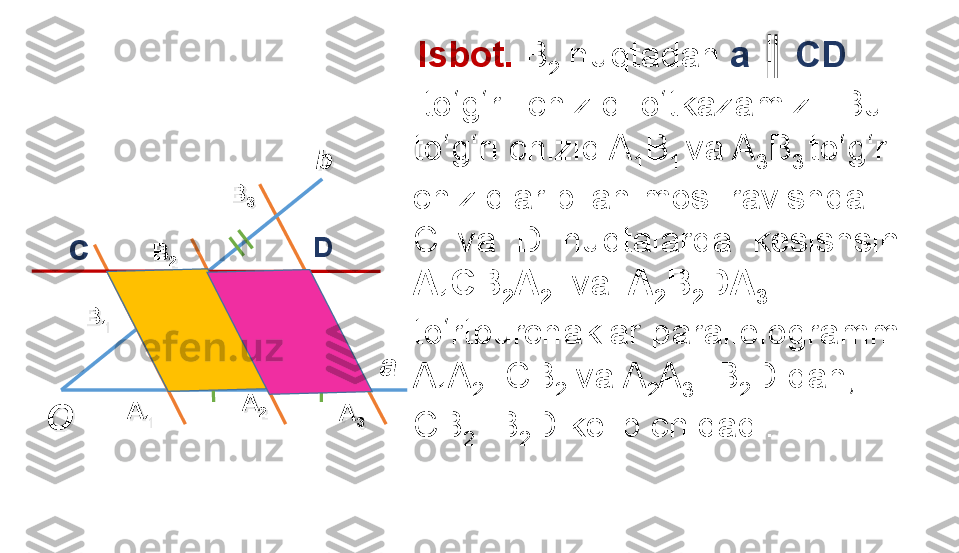 FALES TEOREMASI
A
1 A
2
A
3B
1 B
2 B
3
O b
a   Isbot.  B
2  nuqtadan  a  ║  CD  
  to‘g‘ri  chiziq  o‘tkazamiz . Bu 
to‘g‘ri chiziq A
1 B
1  va A
3 B
3  to‘g‘ri 
chiziqlar bilan mos  ravishda  
C  va  D  nuqtalarda  kesishsin. 
A
1 CB
2 A
2    va   A
2 B
2 DA
3   
to‘rtburchaklar parallelogramm .
A
1 A
2 =CB
2  va A
2 A
3 =B
2 D dan, 
CB
2 =B
2 D kelib chiqadi.D
c 