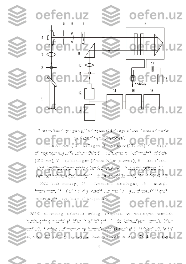 7-rasm. Sochilgan yorug‘likning spektrini qayd qiluvchi eksperimental
qurilmaning blok  sxemasi.
1-   He-Ne   lazeri;   2   –   diafragma;   3   –   ob’ektiv   (120   mm);   4   –   tadqiq
qilinayotgan suyuqlik uchun idish; 5 – diafragma; 6 – kollimatirli ob’ektiv
(210   mm);   7   –   qutblantirgich   (Franka-Ritter   prizmasi);   8   –   ikki   o‘tishli
Fabri-Pero   interferometrining   barokamerasi;   9   –   buruvchi   prizma;   10   –
Kamerali ob’ektiv (270 mm); 11 – diafragma (0.25 mm); 12 – FEU-79; 13
–   FEU   blok   manbayi;   14   –   Emmitterli   takrorlagich;   15   –   chiziqli
intensimetr; 16 –KSP-4 o‘zi yozuvchi qurilma; 17 – yuqori tovushli ignali
natekatel; 18 – azot bilan to‘ldirilgan balon. 
  MBK   siljishining   sistematik   xatoligi   aniqlanadi   va   aniqlangan   sochilish
burchagining   noaniqligi   bilan   bog‘liqligini   [1]   da   ko‘rsatilgan   formula   bilan
topiladi.   Bizning   qurilmamizning   burchak   aniqligi   xatoligi   (  ±2 0
)   bo‘ladi.   MBK
siljishini   90 0
  sochilish   burchagida   kuzatganimizda   xatolik   1%   dan   oshmaydi.
30 