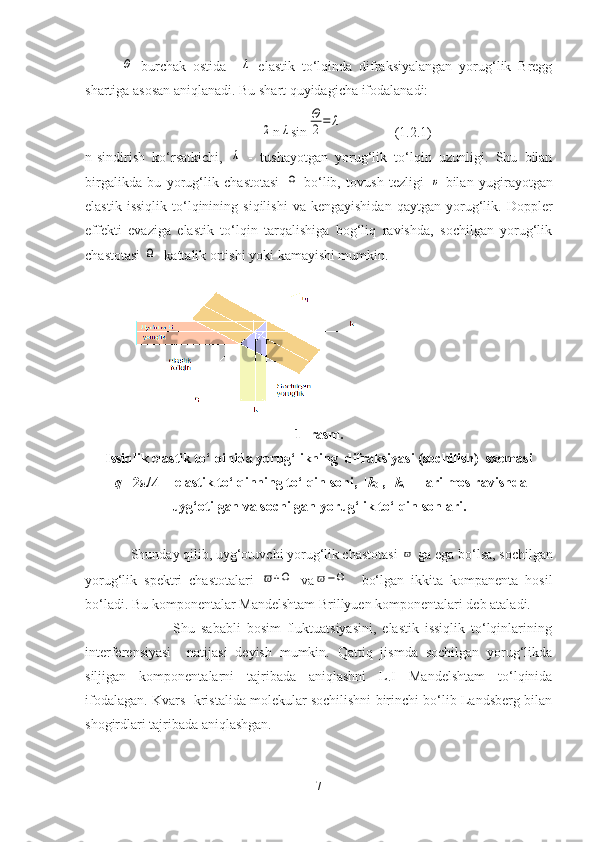 Θ  burchak   ostida    	λ   elastik   to‘lqinda   difraksiyalangan   yorug‘lik   Bregg
shartiga asosan aniqlanadi. Bu shart quyidagicha ifodalanadi:
                	
2 n	λ sin	
Θ
2=	λ                (1.2.1)
n-sindirish   ko‘rsatkichi,  	
λ   -   tushayotgan   yorug‘lik   to‘lqin   uzunligi.   Shu   bilan
birgalikda   bu   yorug‘lik   chastotasi  	
Ω   bo‘lib,   tovush   tezligi  	υ   bilan   yugirayotgan
elastik   issiqlik   to‘lqinining   siqilishi   va  kengayishidan   qaytgan   yorug‘lik.  Doppler
effekti   evaziga   elastik   to‘lqin   tarqalishiga   bog‘liq   ravishda,   sochilgan   yorug‘lik
chastotasi 	
Ω   kattalik ortishi yoki kamayishi mumkin.
1- rasm.
Issiqlik elastik to‘lqinida yorug‘likning  difraksiyasi (sochilish)  sxemasi
| q |=2π/ Λ  – elastik to‘lqinning to‘lqin soni,  | k
0 |,  | k
s | – lari mos ravishda
uyg‘otilgan va sochilgan yorug‘lik to‘lqin sonlari.
             Shunday qilib, uyg‘otuvchi yorug‘lik chastotasi 	
ϖ  ga ega bo‘lsa, sochilgan
yorug‘lik   spektri   chastotalari  	
ϖ+Ω   va	ϖ−Ω     bo‘lgan   ikkita   kompanenta   hosil
bo‘ladi. Bu komponentalar Mandelshtam Brillyuen komponentalari deb ataladi.
                              Shu   sababli   bosim   fluktuatsiyasini,   elastik   issiqlik   to‘lqinlarining
interferensiyasi     natijasi   deyish   mumkin.   Qattiq   jismda   sochilgan   yorug‘likda
siljigan   komponentalarni   tajribada   aniqlashni   L.I   Mandelshtam   to‘lqinida
ifodalagan. Kvars  kristalida molekular sochilishni birinchi bo‘lib Landsberg bilan
shogirdlari tajribada aniqlashgan.
7 