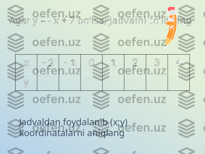 Agar  у  = - х  + 7  bo’lsa, jadv alni t o’ldiring 
х - 2 - 1 0 1 2 3 4
у
Jadvaldan foydalanib  (х;у)  
koordinatalarni aniqlang 