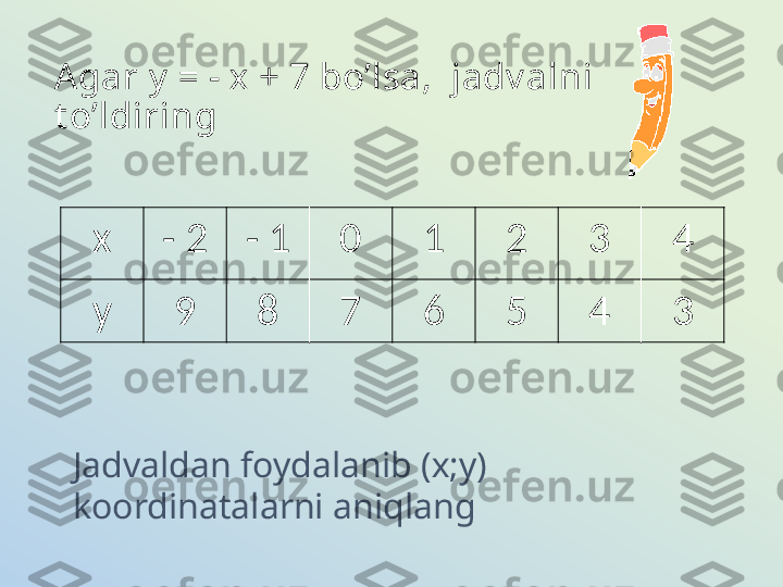 A gar  у  = - х  + 7  bo’lsa,  jadv alni 
t o’ldiring 
х - 2 - 1 0 1 2 3 4
у 9 8 7 6 5 4 3
Jadvaldan foydalanib  (х;у)  
koordinatalarni aniqlang 