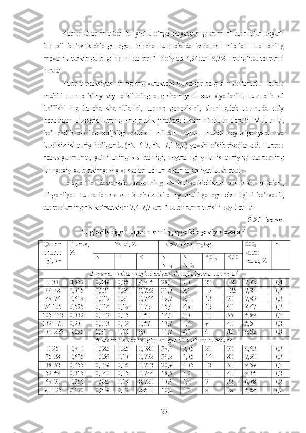 Karbonatlar   miqdori   bo’yicha   o’rganilayotgan   gidromorf   tuproqlar   deyarli
bir   xil   ko’rsatkichlarga   ega.   Barcha   tuproqlarda   karbonat   miqdori   tuproqning
mexanik   tarkibiga   bog’liq   holda   profil   bo’ylab   6,94dan   8,7%   oralig’ida   tebranib
turadi.
Tuproq reaksiyasi uning eng xarakterli va sezgir belgisi hisoblanadi. Tuproq
muhiti   tuproq   kimyoviy   tarkibining   eng   ahamiyatli   xususiyatlarini,   tuproq   hosil
bo’lishining   barcha   sharoitlarini,   tuproq   genezisini,   shuningdek   tuproqda   ro’y
beradigan   o’zgarishlarning   eng   nozik   jihatlarini   ham   ifodalab   beradi.   Ma’lumki,
ko’pchilik   qishloq   xo’jaligi   ekinlari   miqdori   tuproq   muhiti   neytralga   yaqin   va
kuchsiz ishqoriy bo’lganda (rN=6-7, rN=7,1-8,0) yaxshi o’sib rivojlanadi. Tuproq
reaksiya   muhiti,   ya’ni   uning   kislotaliligi,   neytralligi   yoki   ishqoriyligi   tuproqning
kimyoviy va biokimyoviy xossalari uchun ulkan ahamiyat kasb etadi.
Tadqiqotlar   davomida   tuproqning   rN   ko’rsatkichlarini   aniqlash   natijalari,
o’rganilgan   tuproqlar   asosan   kuchsiz   ishqoriy   muhitga   ega   ekanligini   ko’rsatdi,
tuproqlarning rN ko’rsatkichi 7,4-7,7 atrofida tebranib turishi qayd etildi.
3.2.1 - jadval
Sug’oriladigan tuproqlarning agrokimyoviy xossalari
Qatlam
chuqur
ligi, sm Gumus,
% Yalpi, % Harakatchan, mg/kg CO
2
karbo-
natlar, % pH
N P K N-
NH
4 N-
NO
3 P
2 O
5 K
2 O
3-kesma. Eskidan sug’oriladigan o’tloqi-allyuvial tuproqlari
0-33 0,859 0,049 0,26 0,816 28,1 1 , 7 23 150 7,73 7,4
33-48 0,715 0,031 0,26 0,732 21,9 3 , 1 19 135 7,84 7,4
48-74 0,618 0,019 0,21 0,744 19,7 2 , 0 13 90 7,89 7,3
74-105 0,525 0,014 0,19 0,72 15,6 4 , 8 12 60 8,47 7,3
105-132 0,332 0,012 0,15 0,6 0 14,3 3 , 7 10 55 6,88 7,3
132-170 0,27 0,013 0,12 0,67 13,7 1 , 4 9 40 6,51 7, 2
170-200 0,195 0,01 0,1 0 0,6 11,7 4,2 6 30 6,52 7,3
6-kesma. Eskidan sug’oriladigan bo’z-o’tloqi tuproqlar
0-25 0,8 00 0,085 0,25 0,98 0 28,1 2,75 20 90 6 ,63 7, 3
25-38 0,625 0,056 0,17 0,792 23,2 1,75 14 80 7,90 7, 3
38-52 0,455 0,039 0,16 0,732 20,9 1,75 12 50 8,59 7,3
52-68 0,315 0,04 0 0,15 0,744 18,5 1 ,0 10 40 8, 36 7,2
68-90 0,256 0,025 0,14 0,72 0 17,1 1 ,0 9 32 6,78 7,2
90-125 0,19 0 0,019 0,12 0,6 00 10,1 1 ,0 8 18 6,6 4 7, 1
29 