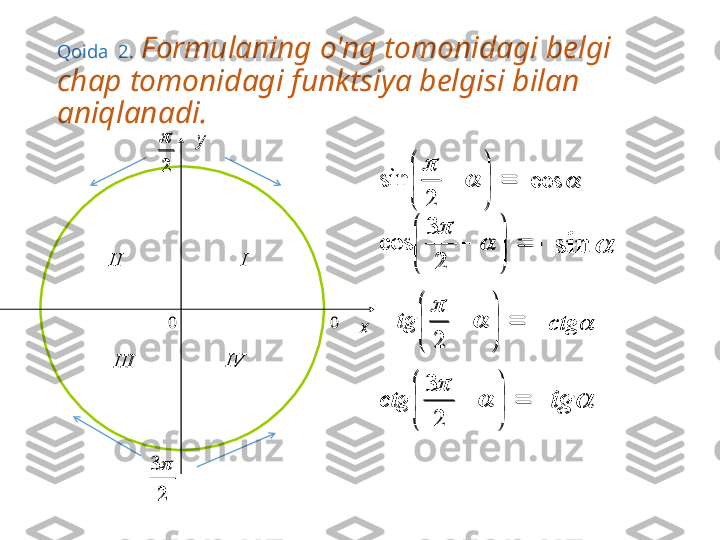 Qoida   2.   Formulaning o'ng tomonidagi belgi 
chap tomonidagi funktsiya belgisi bilan 
aniqlanadi.2
3
0
xy
0	
I	II
III	IV	
2
 




	
	

2sin	

cos





	
	

23
cos	
	sin	





	
	

2tg	
	ctg		
	tg		

	


	
		

2
3	
ctg	
2
3	
III	
III	IV	
2
 




	
	

2sin	

cos	
	

	


	
		

2
3	
cos		sin		
	

	


	
		

2	
tg	
ctg
	tg		

	


	
		

2
3	
ctg 