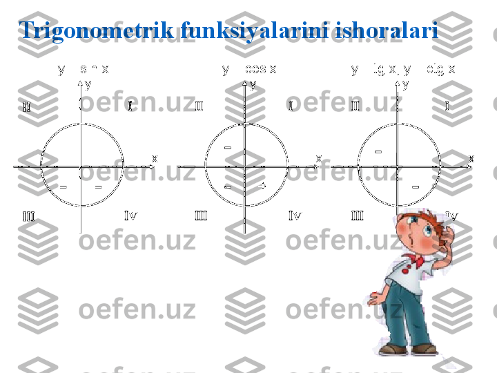 Trigonometrik funksiyalarini ishoralari
y  =  sin x  
y
x y  =  cos x  
y
x y  =  tg x, y = ctg x  
y
x+
+ +
+ + +
  
                  
         
        
      V   V   V   