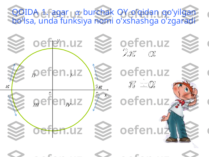 QOIDA  1.  agar      burchak  OY  o'qidan  qo’yilgan ??????
bo'lsa, unda funksiya nomi o'xshashga o'zgaradi	
			2
0
xy
0	
2	
I	II
III	IV	
				
			2	
2	
III	
III	IV	
			 