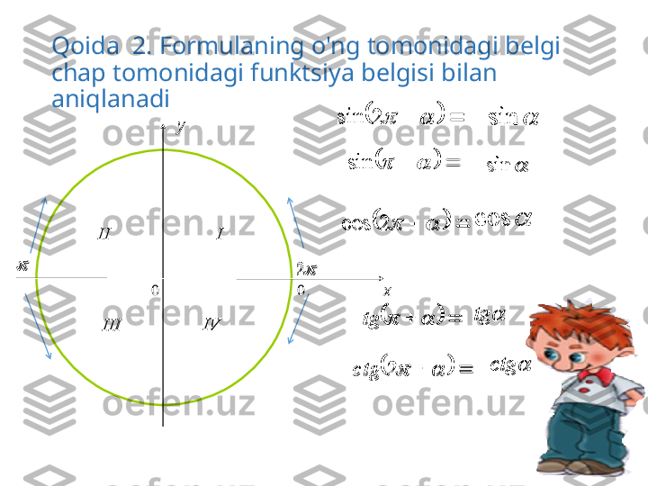 Qoida  2. Formulaning o'ng tomonidagi belgi 
chap tomonidagi funktsiya belgisi bilan 
aniqlanadi
0
xy
02		
	 		2sin		sin		
	
		sin		sin		
	
		tg		tg	
						2	cos		cos	
I	II
III	IV	
	
		2ctg		ctg		
2		
						2	sin		sin		
						sin	 sin	
						tg		tg	
						2	cos		cos	
I
II	
III	IV	
						2	ctg	
ctg 