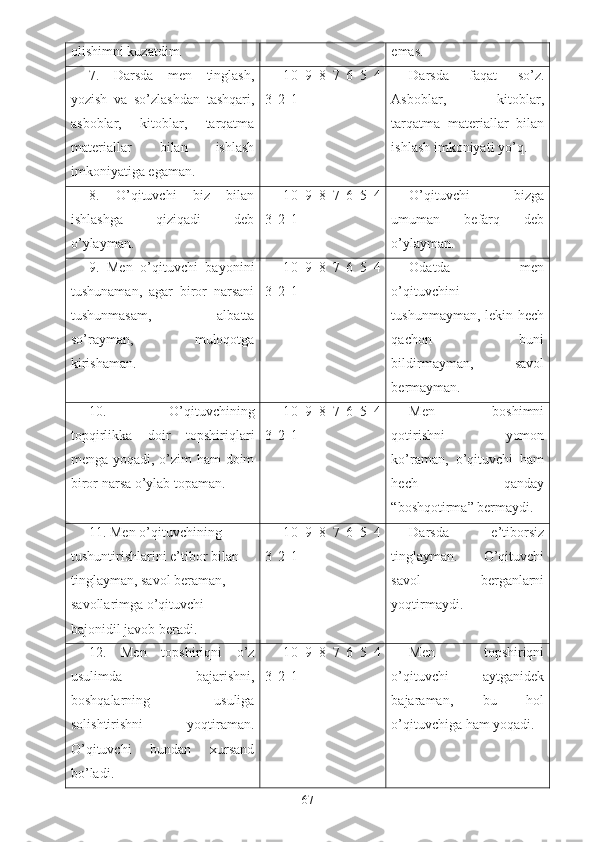 olishimni kuzatdim. emas.
7.   Darsda   men   tinglash,
yozish   va   so’zlashdan   tashqari,
asboblar,   kitoblar,   tarqatma
materiallar   bilan   ishlash
imkoniyatiga egaman. 1 0   9   8   7   6   5   4
3   2   1 Darsda   faqat   so’z.
Asboblar,   kitoblar,
tarqatma   materiallar   bilan
ishlash imkoniyati yo’q.
8.   O’qituvchi   biz   bilan
ishlashga   qiziqadi   deb
o’ylayman. 1 0   9   8   7   6   5   4
3   2   1 O’qituvchi   bizga
umuman   befarq   deb
o’ylayman.
9.   Men   o’qituvchi   bayonini
tushunaman,   agar   biror   narsani
tushunmasam,   albatta
so’rayman,   muloqotga
kirishaman.  1 0   9   8   7   6   5   4
3   2   1 Odatda   men
o’qituvchini
tushunmayman, lekin hech
qachon   buni
bildirmayman,   savol
bermayman.
10.   O’qituvchining
topqirlikka   doir   topshiriqlari
menga yoqadi, o’zim ham doim
biror narsa o’ylab topaman. 1 0   9   8   7   6   5   4
3   2   1 Men   boshimni
qotirishni   yomon
ko’raman,   o’qituvchi   ham
hech   qanday
“boshqotirma” bermaydi.
11. Men o’qituvchining 
tushuntirishlarini e’tibor bilan 
tinglayman, savol beraman, 
savollarimga o’qituvchi 
bajonidil javob beradi. 1 0   9   8   7   6   5   4
3   2   1 Darsda   e’tiborsiz
tinglayman.   O’qituvchi
savol   berganlarni
yoqtirmaydi.
12.   Men   topshiriqni   o’z
usulimda   bajarishni,
boshqalarning   usuliga
solishtirishni   yoqtiraman.
O’qituvchi   bundan   xursand
bo’ladi. 1 0   9   8   7   6   5   4
3   2   1 Men   topshiriqni
o’qituvchi     aytganidek
bajaraman,   bu   hol
o’qituvchiga ham yoqadi.
67 