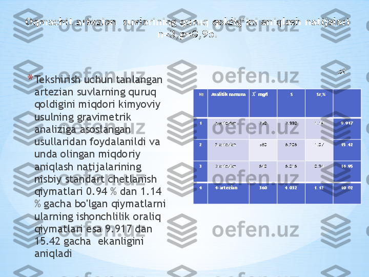 Oqmachit artezian   suvlarining quruq qoldig’ini aniqlash natijalari
n=3,p=0,95.
* Tekshirish uchun tanlangan 
artezian suvlarning quruq 
qoldigini miqdori kimyoviy 
usulning gravimetrik 
analiziga asoslangan 
usullaridan foydalanildi va 
unda olingan miqdoriy 
aniqlash natijalarining 
nisbiy standart chetlanish 
qiymatlari 0.94 % dan 1.14 
% gacha bo'lgan qiymatlarni 
ularning ishonchlilik oraliq 
qiymatlari esa 9.917 dan 
15.42 gacha  ekanligini 
aniqladi    №   Analitik namuna    ??????   ̅ mg/l          S         Sr,%
    1      1-artezian 350 3.990 1.14 9.917
    2        
2-artezian 580 6.206 1.07 15.42
    3      3-artezian 640 6.016 0.94 14.95
    4      4-artezian 360 4.032 1.12 10.02 