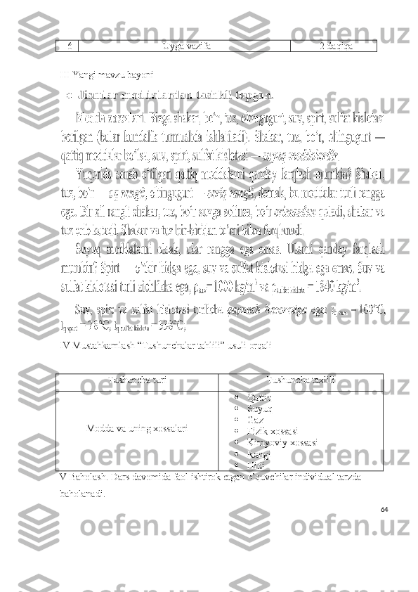 6 Uyga vazifa 2 daqiqa
III Yangi mavzu bayoni 
IV Mustahkamlash “Tushunchalar tahlili” usuli orqali
Tushuncha turi Tushuncha taxlili
Modda va uning xossalari  Qattiq
 Suyuq
 Gaz
 Fizik xossasi
 Kimyoviy xossasi
 Rangi
 Hidi
V Baholash. Dars davomida faol ishtirok etgan o’quvchilar individual tarzda 
baholanadi.
64 