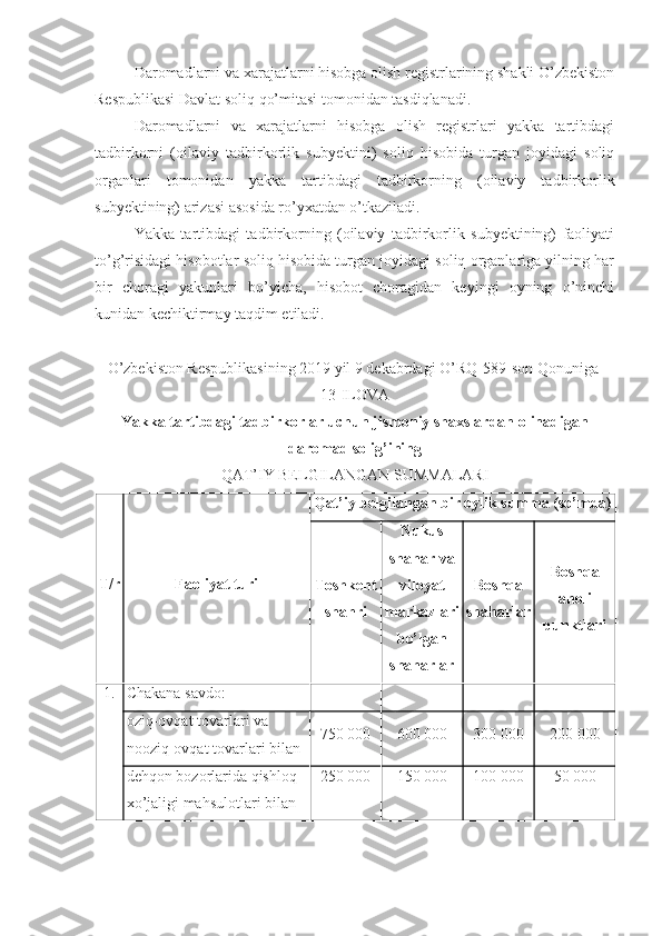 Daromadlarni va xarajatlarni hisobga olish registrlarining shakli O’zbekiston
Respublikasi Davlat soliq qo’mitasi tomonidan tasdiqlanadi.
Daromadlarni   va   xarajatlarni   hisobga   olish   registrlari   yakka   tartibdagi
tadbirkorni   (oilaviy   tadbirkorlik   subyektini)   soliq   hisobida   turgan   joyidagi   soliq
organlari   tomonidan   yakka   tartibdagi   tadbirkorning   (oilaviy   tadbirkorlik
subyektining) arizasi asosida ro’yxatdan o’tkaziladi.
Yakka   tartibdagi   tadbirkorning   (oilaviy   tadbirkorlik   subyektining)   faoliyati
to’g’risidagi hisobotlar soliq hisobida turgan joyidagi soliq organlariga yilning har
bir   choragi   yakunlari   bo’yicha,   hisobot   choragidan   keyingi   oyning   o’ninchi
kunidan kechiktirmay taqdim etiladi.
O’zbekiston Respublikasining 2019 yil 9 dekabrdagi O’RQ-589-son  Qonuniga 
13-ILOVA
Yakka tartibdagi tadbirkorlar uchun jismoniy shaxslardan olinadigan
daromad solig’ining
QAT’IY BELGILANGAN SUMMALARI
T/r Faoliyat turi Qat’iy belgilangan bir oylik summa (so’mda)
Toshkent
shahri Nukus
shahar va
viloyat
markazlari
bo’lgan
shaharlar Boshqa
shaharlar Boshqa
aholi
punktlari
1. Chakana savdo:
oziq-ovqat tovarlari va 
nooziq-ovqat tovarlari bilan 750 000  600 000  300 000  200 000 
dehqon bozorlarida qishloq 
xo’jaligi mahsulotlari bilan 250 000  150 000  100 000  50 000  