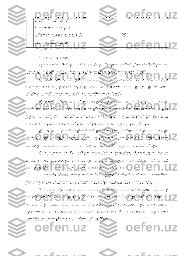 avtomobillari uchun
3 tonnadan ortiq yuk 
ko’tarish quvvatiga ega yuk 
avtomobillari uchun 225 000 
Izoh:
1. Jismoniy shaxs:
a) bir nechta faoliyat turi bilan shug’ullangan taqdirda, har bir faoliyat turi
uchun alohida-alohida soliqning qat’iy belgilangan summasini to’laydi;
b)   tadbirkorlik   faoliyatini   ijaraga   olingan   uskunalar   va   binoda   amalga
oshirgan taqdirda, yashash joyidagi davlat soliq xizmati organiga ijaraga beruvchi
to’g’risida ma’lumotnoma (axborot) taqdim etishi kerak;
v)   davlat   ro’yxatidan   o’tkazilmagan   joyda   tadbirkorlik   faoliyatini   amalga
oshirgan   taqdirda,   soliqning   qat’iy   belgilangan   summasini   ro’yxatdan   o’tkazilgan
joyda   va   faoliyatni   haqiqatda   amalga   oshirayotgan   joyda   belgilangan   stavkalar
orasida eng yuqori stavka bo’yicha ro’yxatdan o’tkazilgan joyda to’laydi.
g)   I   yoki   II   guruh   nogironi   bo’lgan   shaxslar,   faoliyat   turi   va   uni   amalga
oshirish   joyidan   qat’iy   nazar,   qat’iy   belgilangan   summaning   50   foizini,   biroq
bazaviy hisoblash miqdorining 50 foizidan ko’p bo’lmagan miqdorda to’laydi.
d)   hunarmandchilik   faoliyati   mahsulotlari   (tovarlar,   xizmatlar)   ni   ishlab
chiqarish   va   realizasiya   qilishda   («Hunarmand»   uyushmasi   a’zosi   bo’lganda)
qat’iy belgilangan soliq summasini to’lashdan ozod etiladi.
  Jismoniy   shaxslarning   mol-mulkni   ijaraga   berishdan   olgan   daromadlari
jismoniy shaxslardan olinadigan daromad solig’i stavkasida soliqqa tortiladi.
3. Bolalar o’yin avtomatlari bilan bog’liq xizmatlarni ko’rsatuvchi jismoniy
shaxslar har bir jihozlangan joy (birlik) uchun qat’iy belgilangan soliq to’laydilar.
Bolalar   o’yin   avtomatlari   bilan   bog’liq   xizmatlarni   ko’rsatuvchi   yuridik   shaxslar
aylanmadan soliqni  yoxud O’zbekiston  Respublikasi  Soliq   kodeksida   belgilangan
tartibda umumbelgilangan soliqlarni to’laydilar. 