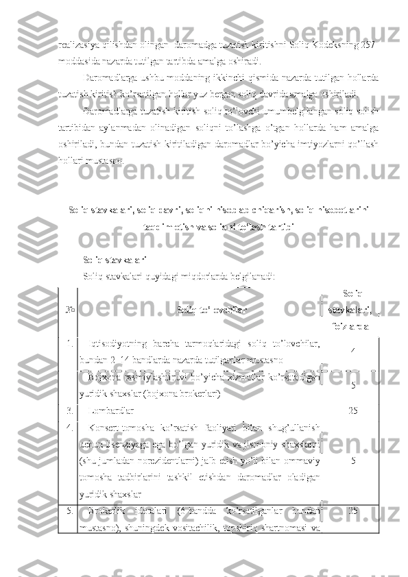 realizasiya qilishdan olingan  daromadga tuzatish kiritishni Soliq Kodeksning 257-
moddasida nazarda tutilgan tartibda amalga oshiradi.
Daromadlarga ushbu moddaning ikkinchi qismida nazarda tutilgan hollarda
tuzatish kiritish ko’rsatilgan hollar yuz bergan soliq davrida amalga oshiriladi. 
Daromadlarga tuzatish kiritish soliq to’lovchi umumbelgilangan soliq solish
tartibidan   aylanmadan   olinadigan   soliqni   to’lashga   o’tgan   hollarda   ham   amalga
oshiriladi, bundan tuzatish kiritiladigan daromadlar bo’yicha imtiyozlarni qo’llash
hollari mustasno.
Soliq stavkalari ,  soliq davri ,  soliqni hisoblab chiqarish, soliq hisobotlarini
taqdim etish va soliqni to’lash tartibi
Soliq stavkalari
S oliq stavkalari quyidagi miqdorlarda belgilanadi: 
№ Soliq to’lovchilar Soliq
stavkalari,
foizlarda
1. Iqtisodiyotning   barcha   tarmoqlaridagi   soliq   to’lovchilar,
bundan 2–14-bandlarda nazarda tutilganlar mustasno 4
Bojxona   rasmiylashtiruvi   bo’yicha   xizmatlar   ko’rsatadigan
yuridik shaxslar (bojxona brokerlari) 5
3. Lombardlar 25
4. Konsert-tomosha   ko’rsatish   faoliyati   bilan   shug’ullanish
uchun lisenziyaga ega bo’lgan yuridik va jismoniy shaxslarni
(shu jumladan norezidentlarni) jalb etish yo’li bilan ommaviy
tomosha   tadbirlarini   tashkil   etishdan   daromadlar   oladigan
yuridik shaxslar 5
5. Brokerlik   idoralari   (6-bandda   ko’rsatilganlar   bundan
mustasno),   shuningdek   vositachilik,   topshiriq   shartnomasi   va 25 