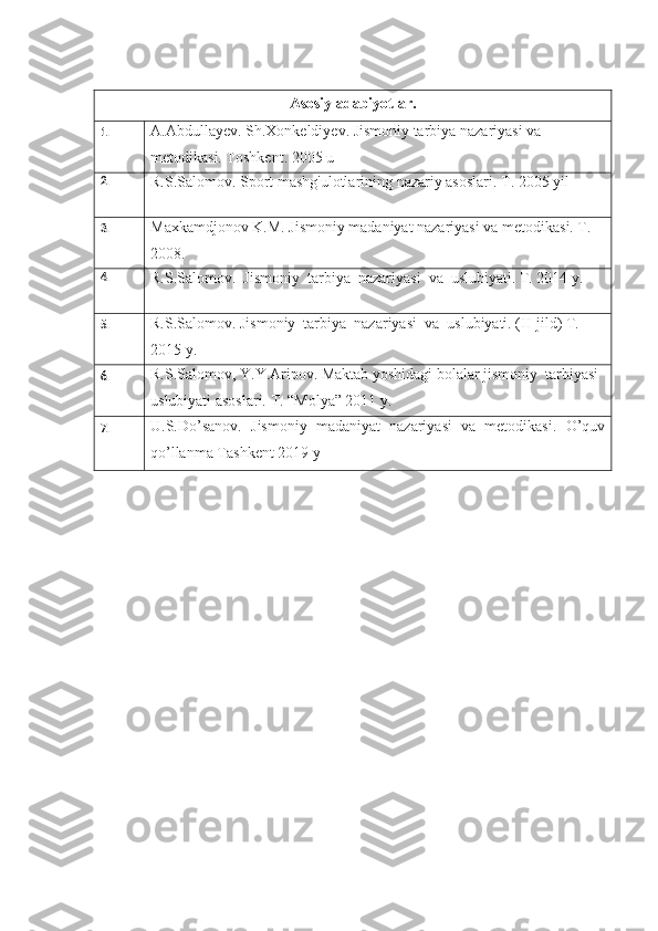 Asosiy adabiyotlar.
1. A.Abdullayev. Sh.Xonkeldiyev. Jismoniy tarbiya nazariyasi va 
metodikasi. Toshkent. 2005 u
2.
R.S.Salomov. Sport mashg'ulotlarining nazariy asoslari. T. 2005 yil
3. Maxkamdjonov K.M. Jismoniy madaniyat nazariyasi va metodikasi. T. 
2008.
4.
R.S.Salomov.  Jismoniy  tarbiya  nazariyasi  va  uslubiyati. T. 2014 y.
5. R.S.Salomov. Jismoniy  tarbiya  nazariyasi  va  uslubiyati. (II-jild) T. 
2015 y.
6. R.S.Salomov, Y.Y.Aripov. Maktab yoshidagi bolalar jismoniy  tarbiyasi 
uslubiyati asoslari. T. “Molya” 2011 y.
7. U.S.Do’sanov.   Jismoniy   madaniyat   nazariyasi   va   metodikasi .   O’quv
qo’llanma  Tashkent 20 19  y 