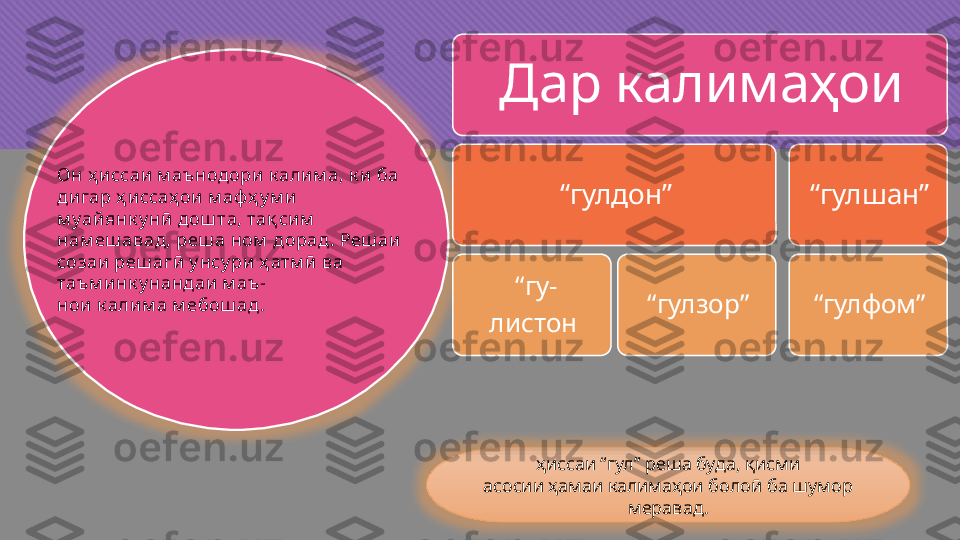 Он ҳ иссаи м аънодори к алим а, к и ба 
дигар ҳ и ссаҳ ои м аф ҳ у м и
м у айянк у нӣ дош та, тақ си м  
нам еш авад , реш а ном  дорад . Реш аи
созаи реш агӣ у нсу ри  ҳ атм ӣ ва 
таъм инк у нандаи  м аъ-
нои к алим а м ебош ад .   Дар калимаҳои 
“ гулдон”
 “ гу-
листон “ гулзор” “ гулшан”
“ гулфом”
ҳиссаи “гул” реша буда, қисми
асосии ҳамаи калимаҳои болоӣ ба шумор 
меравад. 