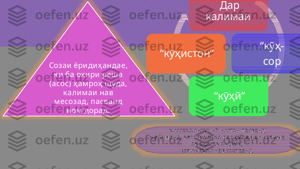 Созаи  ёри ди ҳ андае, 
к и ба ох и ри  реш а 
(асос) ҳ ам роҳ  ш уда,
к алим аи  нав 
м есозад, пасванд 
ном  дорад. Дар 
калимаи 
“ кӯҳ-
сор
“ кӯҳӣ”“ кӯҳистон”
ҳ иссаҳ ои -сор, -й, -истон пасванд
м ебош анд , зеро к и  онҳ о пас аз реш аи к алим а 
ом ада, аз он (к ӯ ҳ )
к алим аҳ ои нав сох таанд. 