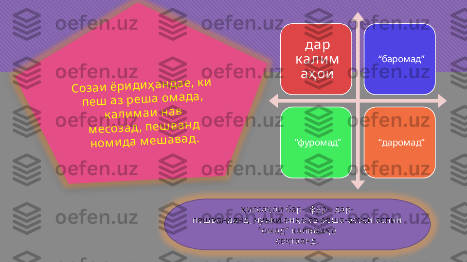 дар 
к алим
аҳ ои “ баромад”
“ фуромад” “ даромад”С	о	з	а	и	 ё	р	и	д	и	ҳ	а	н	д	а	е	, к	и	 	
п	е	ш	 а	з	 р	е	ш	а	 о	м	а	д	а	, 	
к	а	л	и	м	а	и	 н	а	в	
м	е	с	о	з	а	д	, п	е	ш	в	а	н	д	 	
н	о	м	и	д	а	 м	е	ш	а	в	а	д	.
ҳ иссаҳ ои бар-, фу р-, дар-
пеш ванданд , чу нк и  онҳ о аз реш а-асоси аслии 
“ ом ад”  к алим аҳ о
сох таанд .  