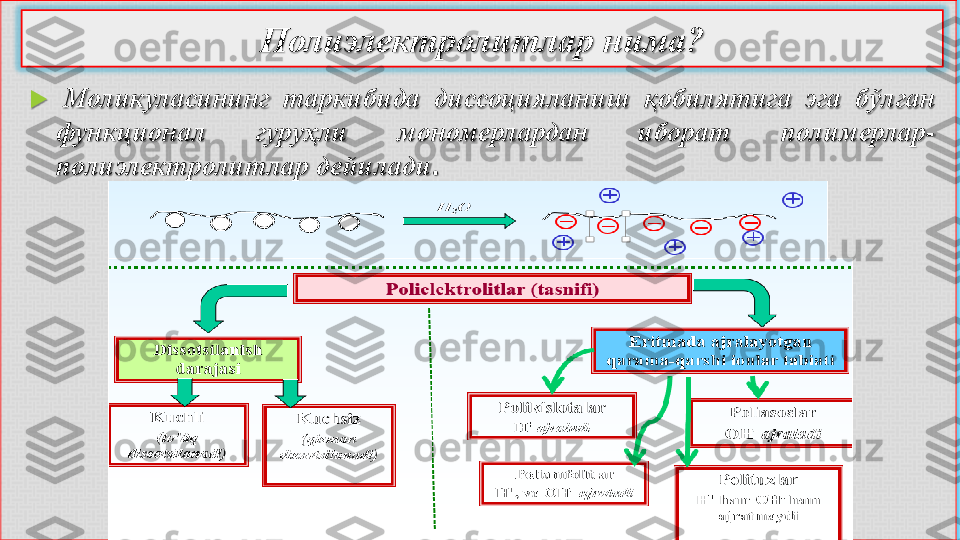 Полиэлектролитлар нима?	
	Моликуласининг	таркибида	диссоцияланиш	қобилятига	эга	бўлган	
функционал	гуруҳли	мономерлардан	иборат	полимерлар	-	
полиэлектролитлар	дейилади	. 