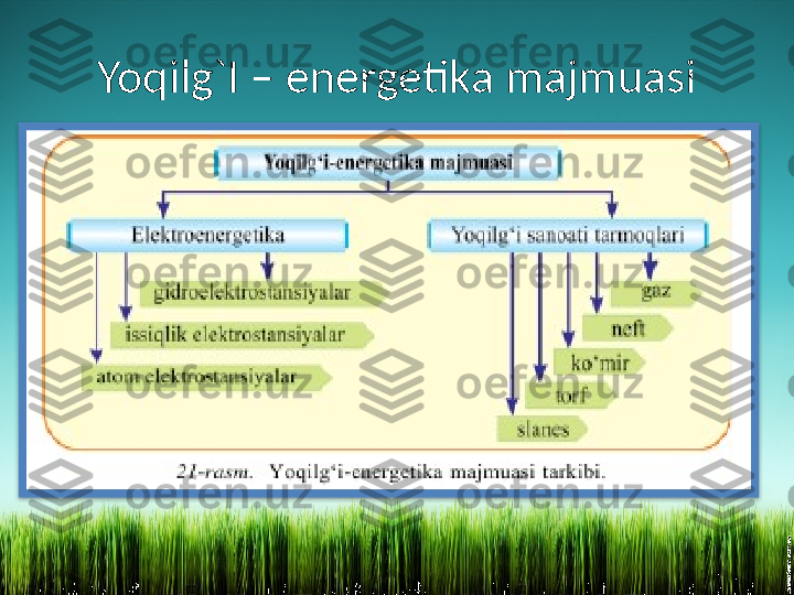 Yoqilg`I – energetika majmuasi  