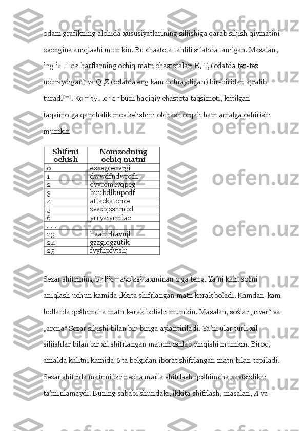 odam grafikning alohida xususiyatlarining siljishiga qarab siljish qiymatini 
osongina aniqlashi mumkin. Bu chastota tahlili sifatida tanilgan. Masalan, 
ingliz tilida  harflarning ochiq matn chastotalari E, T, (odatda tez-tez 
uchraydigan) va Q ,Z (odatda eng kam uchraydigan) bir-biridan ajralib 
turadi [20]
.  Kompyuterlar  buni haqiqiy chastota taqsimoti, kutilgan 
taqsimotga qanchalik mos kelishini olchash orqali ham amalga oshirishi ʻ
mumkin
Shifrni
ochish Nomzodning
ochiq matni
0 exxegoexsrgi
1 dwwdfndwrqfh
2 cvvcemcvqpeg
3 buubdlbupodf
4 attackatonce
5 zsszbjzsnmbd
6 yrryaiyrmlac
. . .
23 haahjrhavujl
24 gzzgiqgzutik
25 fyyfhpfytshj
Sezar shifrining  birlik masofasi  taxminan 2 ga teng. Ya ni kalit sozni 	
ʼ ʻ
aniqlash uchun kamida ikkita shifrlangan matn kerak boladi. Kamdan-kam 	
ʻ
hollarda qoshimcha matn kerak bolishi mumkin. Masalan, sozlar „river“ va 	
ʻ ʻ ʻ
„arena“ Sezar siljishi bilan bir-biriga aylantiriladi. Ya ni ular turli xil 	
ʼ
siljishlar bilan bir xil shifrlangan matnni ishlab chiqishi mumkin. Biroq, 
amalda kalitni kamida 6 ta belgidan iborat shifrlangan matn bilan topiladi. 
Sezar shifrida matnni bir necha marta shifrlash qoshimcha xavfsizlikni 	
ʻ
ta minlamaydi. Buning sababi shundaki, ikkita shifrlash, masalan, 	
ʼ A  va  