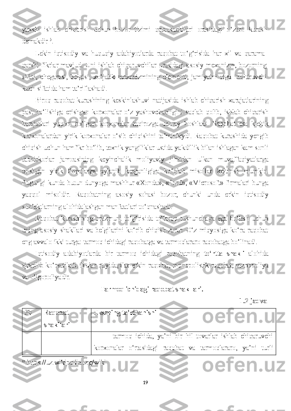 yaxshi   ishlab   chiqarish   uchun   bozor   tizimi   qatnashchilari   orasidagi   o ‘ zaro   kurash
demakdir 15
.
Lekin   iqtisodiy   va   huquqiy   adabiyotlarda   raqobat   to ‘ g ‘ risida   har   xil   va   qarama-
qarshi   fikrlar   mavjud.  Uni   ishlab   chiqaruvchilar   orasidagi   asosiy   mexanizm,   bozorning
sifati,   chegarasi,   belgisi,   xo ‘ jalik   mexanizmining   elementi,   jamiyatni   olga   intiltiruvchi
kuch sifatida ham ta’riflashadi.
Biroq   raqobat   kurashining   keskinlashuvi   natijasida   ishlab   chiqarish   xarajatlarining
past   bo‘lishiga   erishgan   korxonalar   o‘z   yashovchanligini   saqlab   qolib,   ishlab   chiqarish
harajatlari   yuqori   bo‘lgan   korxonalar   inqirozga   uchray   boshladi.   Raqobat   esa   kichik
korxonalardan   yirik   korxonalar   o‘sib   chiqishini   ta’minlaydi.   Raqobat   kurashida   yengib
chiqish uchun hamfikr bo‘lib, texnik yangiliklar ustida yakdillik bilan ishlagan kam sonli
tadbirkorlar   jamoasining   keyinchalik   moliyaviy   jihatdan   ulkan   muvaffaqiyatlarga
erishgan   yirik   firmalarga   aylanib   ketganligiga   ko ‘ plab   misollar   keltirish   mumkin.
Bugungi kunda butun dunyoga mashhur  «Xonda», «Ford», «M ic rosoft» firmalari bunga
yaqqol   misoldir.   Raqobatning   asosiy   sohasi   bozor,   chunki   unda   erkin   iqtisodiy
sub’ektlarning alohidalashgan manfaatlari to‘qnashadi.
Raqobat   kurashining   mazmuni   to‘g‘risida   to‘laroq   tushunchaga   ega   bo‘lish   uchun
uning   asosiy   shakllari   va   belgilarini   ko‘rib   chiqish   zarur.   O‘z   miqyosiga   ko‘ra   raqobat
eng avvalo ikki turga: tarmoq ichidagi raqobatga va tarmoqlararo raqobatga bo‘linadi.
Iqtisodiy   adabiyotlarda   bir   tarmoq   ichidagi   raqobatning   to‘rtta   shakli   alohida
ajratilib ko‘rsatiladi. Bular quyidagilar erkin raqobat, monopolistik raqobat, monopoliya
va oligopoliyadir.
Tarmoq ichidagi raqobat shakllari.
  1.2-jadval
№ Raqobat
shakllari Ularning ta’riflanishi
-   tarmoq   ichida,   ya’ni   bir   hil   tovarlar   ishlab   chiqaruvchi
korxonalar   o‘rtasidagi   raqobat   va   tarmoqlararo,   ya’ni   turli
15
.https://uz.wikipedia.org/wiki
19 