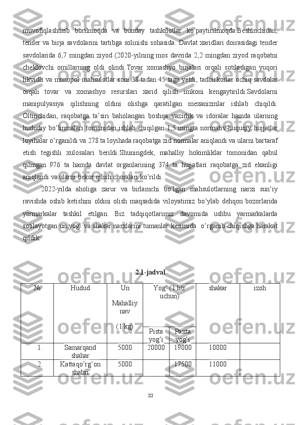 muvofiqlashtirib   borilmoqda   va   bunday   tashkilotlar   ko’paytirilmoqda.Beshinchidan,
tender va birja savdolarini tartibga solinishi sohasida. Davlat xaridlari doirasidagi tender
savdolarida 6,7 mingdan ziyod (2020-yilning mos  davrida 2,2 mingdan ziyod  raqobatni
cheklovchi   omillarning   oldi   olindi.Tovar   xomashyo   birjalari   orqali   sotiladigan   yuqori
likvidli va monopol mahsulotlar soni 38 tadan 45 taga yetdi, tadbirkorlar ochiq savdolar
orqali   tovar   va   xomashyo   resurslari   xarid   qilish   imkoni   kengaytirildi.Savdolarni
manipulyasiya   qilishning   oldini   olishga   qaratilgan   mexanizmlar   ishlab   chiqildi.
Oltinchidan,   raqobatga   ta’siri   baholangan   boshqa   vazirlik   va   idoralar   hamda   ularning
hududiy bo’linmalari   tomonidan ishlab  chiqilgan  1,5 mingta  normativ-huquqiy hujjatlar
loyihalar o’rganildi va 278 ta loyihada raqobatga zid normalar aniqlandi va ularni bartaraf
etish   tegishli   xulosalari   berildi.Shuningdek,   mahalliy   hokimliklar   tomonidan   qabul
qilingan   976   ta   hamda   davlat   organlarining   374   ta   hujjatlari   raqobatga   zid   ekanligi
aniqlandi va ularni bekor qilish choralari ko’rildi.
2022-yilda   aholiga   zarur   va   birlamchi   bo’lgan   mahsulotlarning   narxi   sun’iy
ravishda   oshib   ketishini   oldini   olish   maqsadida   viloyatimiz   bo’ylab   dehqon   bozorlarida
yarmarkalar   tashkil   etilgan.   Biz   tadqiqotlarimiz   davomida   ushbu   yarmarkalarda
sotilayotgan un,yog’ va shakar narxlarini tumanlar kesimida   o’rganib chiqishga harakat
qildik:
2.1-jadval
№ Hudud Un
Mahalliy
nav
(1 kg) Yog’ (1 litr
uchun) shakar izoh
Pista
yog’i Paxta
yog’i
1. Samarqand
shahar 5000 20000 19000 10000
2. Kattaqo’rg’on
shahri 5000 17500 11000
33 