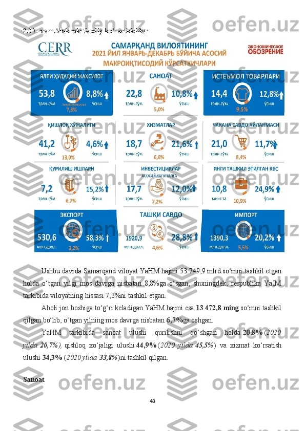 2.17-rasm.Makroiqtisodiy ko’rsatkichlar
Ushbu davrda Samarqand viloyat YaHM hajmi 53 749,9 mlrd.so‘mni tashkil etgan
holda   o‘tgan   yilgi   mos   davrga   nisbatan   8,8%ga   o‘sgan,   shuningdek,   respublika   YaIM
tarkibida viloyatning hissasi 7,3%ni tashkil etgan.
Aholi jon boshiga to‘g‘ri keladigan YaHM hajmi esa   13 472,8 ming   so‘mni tashkil
qilgan bo‘lib, o‘tgan yilning mos davrga nisbatan   6,7% ga oshgan.
YaHM   tarkibida   sanoat   ulushi   qurilishni   qo‘shgan   holda   20,8%   ( 2020
yilda   20,7% ),   qishloq   xo‘jaligi   ulushi   44,9%   ( 2020 yilda   45,5% )   va   xizmat   ko‘rsatish
ulushi   34,3%   ( 2020	
 yilda   33,8% )ni tashkil qilgan.
Sanoat
48 