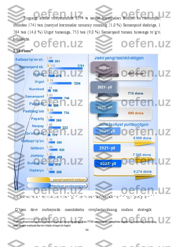 Bugungi   kunda   viloyatimizda   8274   ta   sanoat   korxonalari   faoliyat   ko‘rsatmoqda,
shundan 1741 tasi (mavjud korxonalar umumiy sonining 21,0 %) Samarqand shahriga, 1
204 tasi  (14,6 %) Urgut tumaniga, 753 tasi  (9,0 %) Samarqand tumani  hissasiga  to g riʻ ʻ
kelmoqda. 
2.18- rasm 38
2.3 Korxonalar raqobatbardoshligini baholash ko’rsatkichlarining qiyosiy tahlili
O tgan   davr   mobaynida   mamlakatni   rivojlantirishning   muhim   strategik	
ʼ
38
 https://samstat.uz/uz/matbuot-markazi/qo-mita-yangiliklar/7719-samarqand-viloyatida-shahar-va-tumanlar-bo-yicha-
oziq-ovqat-mahsulotlarini-ishlab-chiqarish-hajmi
54 