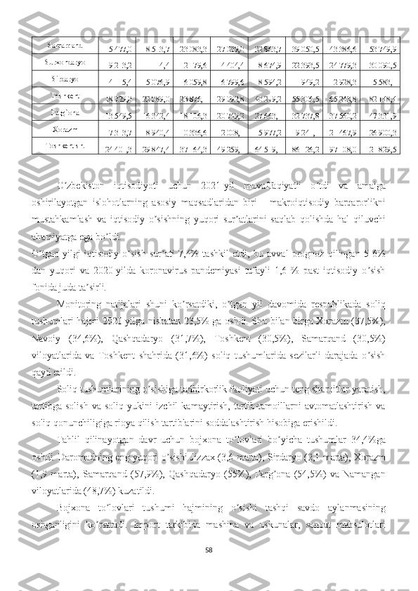 Samarqand
15 477,0 18 513,7 23 083,3 27 039,0 32 863,7 39 050,5 43 386,6 53 749,9
Surxondaryo
9 213,2 11 114,4 12 179,6 14 404,4 18 674,9 22 393,5 24 779,3 30 090,5
Sirdaryo
4 115,4 5 076,9 6 059,8 6 799,6 8 594,2 11 949,2 12 928,3 15 583,1
Toshkent
18 729,0 22 089,0 23 876,1 29 092,8 40 219,2 55 306,5 65 243,8 82 148,4
Farg`ona
13 549,5 16 342,4 18 106,3 20 749,2 27 663,1 32 737,8 37 560,2 47 331,9
Xorazm
7 313,7 8 940,4 10 336,6 12 008,1 15 977,2 19 241,1 21 467,9 26 900,3
Toshkent sh.
24 401,3 29 847,4 37 164,3 49 259,1 64 519,1 86 126,2 97 108,0 121 829,5
O zbekiston   iqtisodiyoti   uchun   2021-yil   muvaffaqiyatli   o tdi   va   amalgaʼ ʼ
oshirilayotgan   islohotlarning   asosiy   maqsadlaridan   biri   -   makroiqtisodiy   barqarorlikni
mustahkamlash   va   iqtisodiy   o sishning   yuqori   sur atlarini   saqlab   qolishda   hal   qiluvchi	
ʼ ʼ
ahamiyatga ega bo ldi.	
ʼ
O tgan   yilgi   iqtisodiy   o sish   sur ati   7,4%   tashkil   etdi,   bu   avval   prognoz   qilingan   5-6%	
ʼ ʼ ʼ
dan   yuqori   va   2020-yilda   koronavirus   pandemiyasi   tufayli   1,6   %   past   iqtisodiy   o sish	
ʼ
fonida juda ta sirli.	
ʼ
Monitoring   natijalari   shuni   ko rsatdiki,   o tgan   yil   davomida   respublikada   soliq	
ʼ ʼ
tushumlari hajmi 2020 yilga nisbatan 23,5% ga oshdi. Shu bilan birga Xorazm (37,5%),
Navoiy   (34,6%),   Qashqadaryo   (31,7%),   Toshkent   (30,5%),   Samarqand   (30,5%)
viloyatlarida   va   Toshkent   shahrida   (31,6%)   soliq   tushumlarida   sezilarli   darajada   o sish	
ʼ
qayd etildi.
Soliq tushumlarining o sishiga tadbirkorlik faoliyati uchun teng sharoitlar yaratish,	
ʼ
tartibga   solish   va   soliq   yukini   izchil   kamaytirish,   tartib-tamoillarni   avtomatlashtirish   va
soliq qonunchiligiga rioya qilish tartiblarini soddalashtirish hisobiga erishildi.
Tahlil   qilinayotgan   davr   uchun   bojxona   to lovlari   bo yicha   tushumlar   34,4%ga	
ʼ ʼ
oshdi. Daromadning eng yuqori o sishi Jizzax (3,6 marta), Sirdaryo (2,1 marta), Xorazm	
ʼ
(1,9   marta),   Samarqand   (57,9%),   Qashqadaryo   (55%),   Farg ona   (54,5%)   va   Namangan	
ʼ
viloyatlarida (48,7%) kuzatildi.
Bojxona   to lovlari   tushumi   hajmining   o sishi   tashqi   savdo   aylanmasining	
ʼ ʼ
oshganligini   ko rsatadi.   Import   tarkibida   mashina   va   uskunalar,   sanoat   mahsulotlari	
ʼ
58 