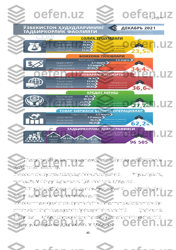 2.1 9 -rasm
O ʼ tganyilipandemiyadavometayotganigavajahoniqtisodiyotidayuqorigirdobliharaka
tsaqlanibqolganigaqaramay ,
O ʼ zbekistoniqtisodiyotirekorddarajadagio ʼ sishsur ʼ atlarigaerishdi .   Yilyakunigako ʼ ra ,
mamlakatYaIMoldingiyildagikamtarona  1,9%  o ʼ sishfonida  7,4% gaortdi .
2021- yildabutunO ʼ zbekistonuchuntashqivaziyatijobiykechdi :   jahoniqtisodiyoti
2020- yildagizarbalardanso ʼ ngtiklanishpallasigao ʼ tdi .
O ʼ zbekistonningasosiytashqiiqtisodiyhamkorlarihisoblanganmamlakatlardahamiqtisodiyo
tniinqirozdanoldingiholatgaqaytarishbo ʼ yichategishlichoralarko ʼ rildi .   Qirg ʼ izistonda
2020- yildagi   8,4% gajiddiypasayishdanso ʼ ngiqtisodiyotningtiklanishibosqichigao ʼ tildi .
O ʼ tganyilyakunlarigaasosan ,  Qirg ʼ izistonYaIM  3,6% gaoshdi . 
60 