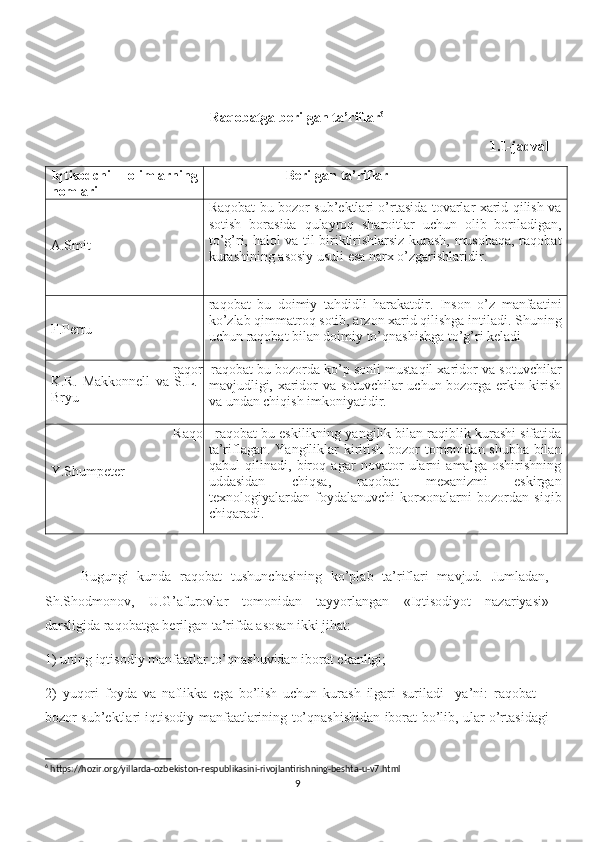 Raqobatga berilgan ta’riflar 6
1.1- jadval
Iqtisodchi   olimlarning
nomlari                       Berilgan ta’riflar
A.Smit Raqobat bu bozor sub’ektlari o’rtasida tovarlar xarid qilish va
sotish   borasida   qulayroq   sharoitlar   uchun   olib   boriladigan,
to’g’ri, halol va til biriktirishlarsiz kurash, musobaqa, raqobat
kurashining asosiy usuli esa narx o’zgarishlaridir.
F.Perru raqobat   bu   doimiy   tahdidli   harakatdir.   Inson   o’z   manfaatini
ko’zlab qimmatroq sotib, arzon xarid qilishga intiladi. Shuning
uchun raqobat bilan doimiy to’qnashishga to’g’ri keladi
K.R.   Makkonnell   va   S.L.
Bryu raqor  raqobat bu bozorda ko’p sonli mustaqil xaridor va sotuvchilar
mavjudligi, xaridor va sotuvchilar uchun bozorga erkin kirish
va undan chiqish imkoniyatidir.
Y.Shumpeter Raqo   raqobat bu eskilikning yangilik bilan raqiblik kurashi sifatida
ta’riflagan. Yangiliklar kiritish bozor tomonidan shubha bilan
qabul   qilinadi,   biroq   agar   novator   ularni   amalga   oshirishning
uddasidan   chiqsa,   raqobat   mexanizmi   eskirgan
texnologiyalardan   foydalanuvchi   korxonalarni   bozordan   siqib
chiqaradi.
Bugungi   kunda   raqobat   tushunchasining   ko’plab   ta’riflari   mavjud.   Jumladan,
Sh.Shodmonov,   U.G’afurovlar   tomonidan   tayyorlangan   «Iqtisodiyot   nazariyasi»
darsligida raqobatga berilgan ta’rifda asosan ikki jihat: 
1) uning iqtisodiy manfaatlar to’qnashuvidan iborat ekanligi; 
2)   yuqori   foyda   va   naflikka   ega   bo’lish   uchun   kurash   ilgari   suriladi     ya’ni:   raqobat   –
bozor sub’ektlari iqtisodiy manfaatlarining to’qnashishidan iborat bo’lib, ular o’rtasidagi
6
 https://hozir.org/yillarda-ozbekiston-respublikasini-rivojlantirishning-beshta-u-v7.html
9 