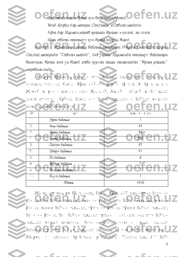 Ҳафтбайтиҳои  ом  чун ба Шероз уфтод, Ҷ ӣ
Хонд Ҳофиз дар мазори Саъдияш: «Сабъан шидод», 
Ёфт дар Кирмон лақаб «рашки Ирам» з-он кас, ки сохт, 
Кохи абёти тахаллус чун Ирам зоту-л-Имод. 
Мазмуни:   Жомийнинг  етти байтли шеърлари Шерозга етганда Ҳофиз
Саъдий мазорида “Сабъан шадод”, деб ўқиди. Кирмонда тахаллус байтлари
биносини   Ирам   зот   ул-Имод   каби   қурган   киши   томонидан   “Ирам   рашки”
лақабини олди.
Маълум   бўладики,   ғазални   етти   байтда   шакллантириш   анъанасини
ривожлантиришда   Камол   Хўжандийнинг   улуши   кўпроқ.   Ушбу   анъанани
Жомий   ва   унинг   замондошлари   Ҳилолий,   Аҳлий   Шерозий   ва   бошқалар
давом   эттирган.   Қуйида   Камолнинг   барча   ғазалларини   байтлар   миқдори
жиҳатидан кўриб чиқамиз: 
№ Байт Ғ азал  миқдори
1. Тўрт байтли 1
2. Беш байтли 34
3. Олти байтли 66
4. Етти байтли 880
5. Саккиз байтли 43
6. Тўққуз байтли 41
7. Ўн байтли 6
8. Ўн бир байтли 2
9. Ўн икки байтли 2
10. Ўн уч байтли 1
Жами : 1076
Жадвалдан   маълум   бўлганидек,   Камол   Хўжандий   ғазалиётида   биринчи
ўринда етти байтли ғазаллар,  иккинчи ўринда олти байтли ғазаллар,  учинчи
ўринда   саккиз   байтли   ғазаллар,   тўртинчи   ўринда   тўққиз   байтли   ғазаллар,
бешинчи   ўринда   беш   байтли   ғазаллар   туради.   Шоир   девонида   етти   байтли
ғазаллар   миқдор   жиҳатидан   биринчи   ўринга   чиқиши   шундан   далолат
берадики,   у   етти   байтли   ғазаллар   айтишга   кўпроқ   рағбат   қилар   экан.
Абдуманнон   Насриддин   бу   борада   шундай   деган:   “Одатда   ғазал   7-11   байт
45 