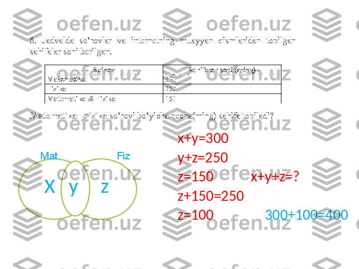 6.  Jadvalda  so’rovlar  va  internetning  muayyan  qismlaridan  topilgan 
sahifalar soni berilgan.
Matematika | Fizika  so’rovi bo’yicha necha(ming) sahifa topiladi?  So’rov Sahifalar soni (ming)
Matematika 300
Fizika 250
Matematika & Fizika 150
x+y=300
y+z=250
z=150           x+y+z=?
z+150=250
z=100                300+100=400X   y     zMat                    Fiz 