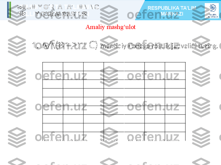 Amaliy mashg‘ulot
1. A/\(B  => ﬧ   C )  mantiqiy ifodaga rostlik jadvalini tuzing. UMUMIY O‘RTA TA’LIMNING
  MILLIY O‘QUV DASTURI RESPUBLIKA TA’LIM 
MARKAZI 