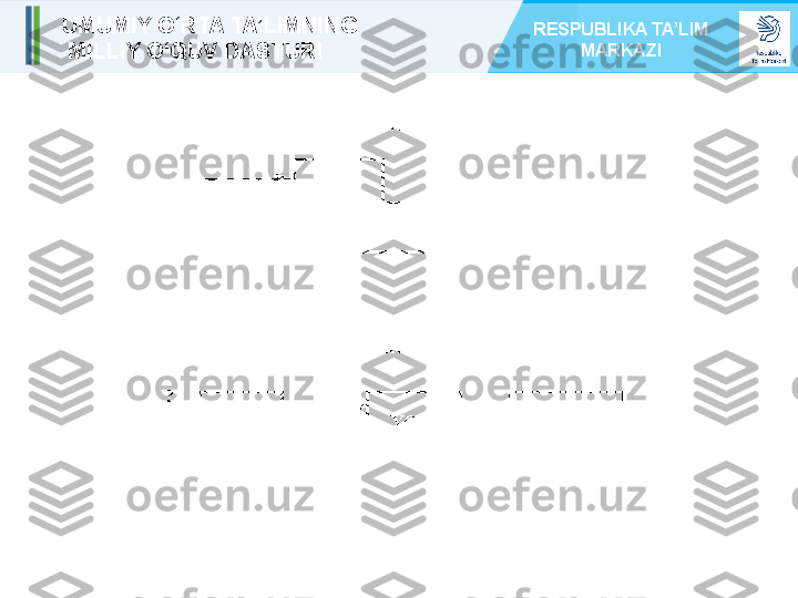 UMUMIY O‘RTA TA’LIMNING
  MILLIY O‘QUV DASTURI RESPUBLIKA TA’LIM 
MARKAZI 