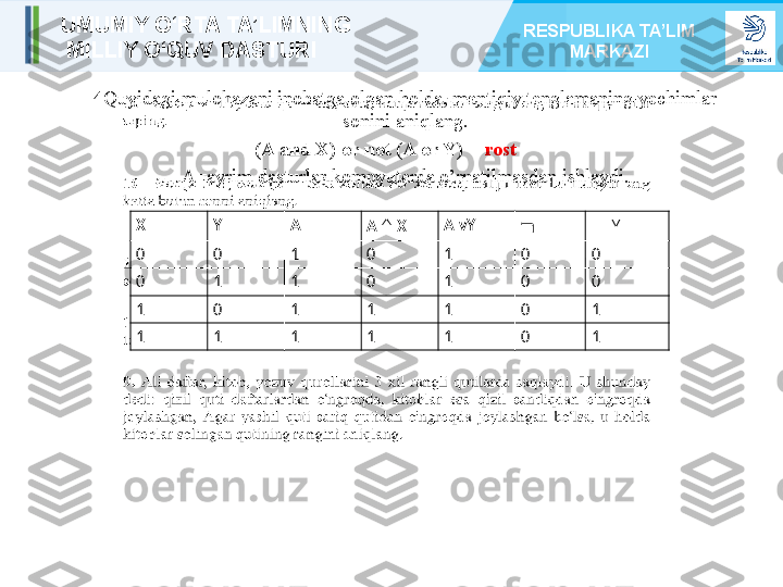 •4 Quyidagi mulohazani inobatga olgan holda, mantiqiy tenglamaning yechimlar 
sonini aniqlang.
(A and X) or not (A or Y) =  rost         
A=ayrim dasturlar kompyuterda o’rnatilmasdan ishlaydi.
X Y A
A  ^  X A vY
ﬧ          ˅
0 0 1 0 1 0 0
0 1 1 0 1 0 0
1 0 1 1 1 0 1
1 1 1 1 1 0 1UMUMIY O‘RTA TA’LIMNING
  MILLIY O‘QUV DASTURI RESPUBLIKA TA’LIM 
MARKAZI   