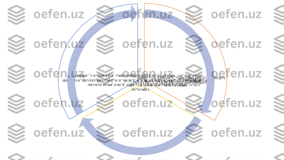 O’rta va yuqori Aris havzasiga joylashgan bu yodgorliklar Qovunchi madaniyati aholisining xo’jalik 
va etnomadaniy hayoti, uning rivojlanish yo’lini aniqlashda katta ahamiyatga ega.  O’tror vohasi yodgorliklarining davriy sanasini aniqlashda bir tomondan 
Sirdaryoning quyi havzasi yodgorliklari (Jeti-Asar madaniyati)ga, ikkinchi 
tomondanBu yodgorliklar Qovunchi madaniyatiga tegishli bo’lib, ayniqsa, ularning mozor- 
qo’rg’onlaridan topilgan materiallar qang’arlarning urf-odatlari va mafkuraviy qarashlarini 
Toshkent vohasi aholisi bilan bir ekanligi bilan xarakterlanadi. 