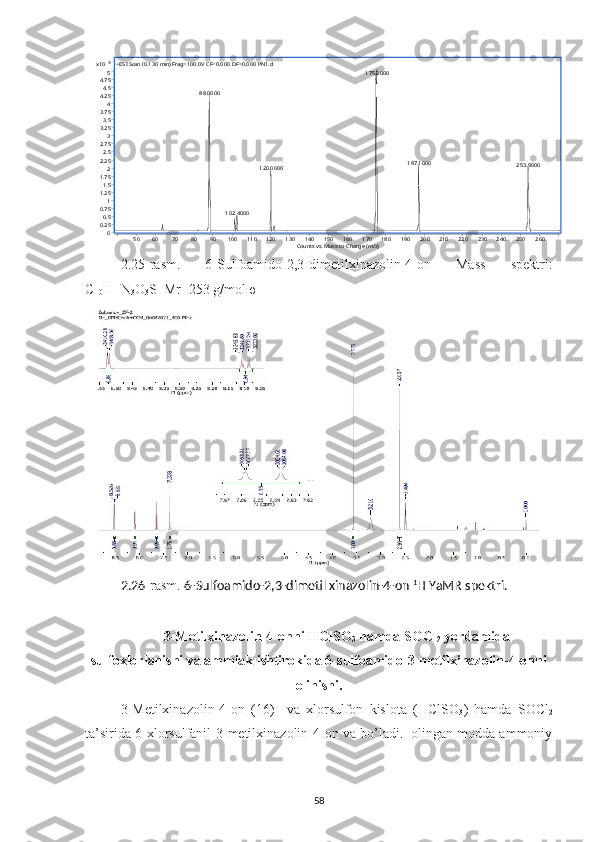 3	x10	
00.250.50.7511.251.51.7522.252.52.7533.253.53.7544.254.54.755+ESI Scan (0.130 min) Frag=100.0V CF=0.000 DF=0.000 PN1.d 	175.2000	
88.0000	
197.1000	253.9000	120.0000	
102.4000	
Counts vs. Mass-to-Charge (m/z)	50	60	70	80	90	100	110	120	130	140	150	160	170	180	190	200	210	220	230	240	250	2602.25-rasm.   6-Sulfoamido-2,3-dimetilxinazolin-4-on   Mass   spektri:
C
10 H
11 N
3 O
3 S  Mr=253 g/mol ю
2.26 -rasm.  6-Sulfoamido-2,3-dimetil xinazolin-4-on  1
H YaMR spektri.
3-Metilxinazolin-4-onni HClSO
3  hamda SOCl
2  yordamida
sulfoxlorlanishi va ammiak ishtirokida 6-sulfoamido-3-metilxinazolin-4-onni
olinishi.
3-Metilxinazolin-4-on   (16)     va   xlorsulfon   kislota   (HClSO
3 )   hamda   SOCl
2
ta’sirida 6-xlorsulfanil-3-metilxinazolin-4-on va bo’ladi.  olingan modda ammoniy
58  