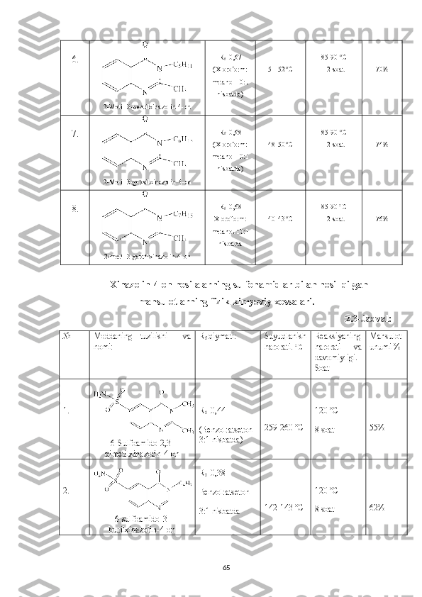 6.
2-Metil-3-pentilxinazolin-4-on R
f =0,67
(Xloroform:
metanol 10:1
nisbatda) 51-52  o
C 85-90  o
C
1 2 -soat 70%
7.
2-Metil-3-geksilxinazolin-4-on R
f =0,68
(Xloroform:
metanol 10:1
nisbatda) 48-50  o
C 85-90  o
C
1 2 -soat 74%
8.
2-metil-3-geptilxinazolin-4-on R
f =0,68
Xloroform:
metanol 10:1
nisbatda 40-43  o
C 85-90 °C
1 2 -soat 76%
Xinazolin-4-on hosilalarning sulfonamidlar  bilan hosil qilgan
mahsulotlarning fizik-kimyoviy  xossalari.
2. 3-Jadval:
№ Moddaning   tuzilishi     va
nomi: R
f  qiymati: Suyuqlanish
harorati.  °C Reaksiyaning
harorati   va
davomiyligi.
Soat Mahsulot
unumi %
1.
6-Sulfoamido - 2,3 -
dimetilxinazolin-4-on R
f =0,44
(Benzol:atseton
3:1 nisbatda) 259-260  °C 120  °C
8 soat 55%
2.
6-sulfoamido-3-
bu tilxinazolin-4-on R
f =0,38
Benzol:atseton
3:1 nisbatda 142-143  °C 120  °C
8 soat 62%
65 