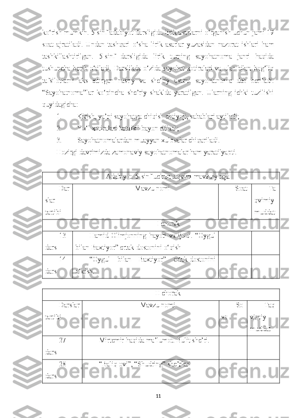 ko‘rish mumkin. 5-sinf adabiyot darsligida lirik asarlarni o‘rganish uchun jami 19
soat   ajratiladi.   Undan   tashqari   o‘sha   lirik   asarlar   yuzasidan   nazorat   ishlari   ham
tashkillashtirilgan.   5-sinf   darsligida   lirik   turning   sayohatnoma   janri   haqida
tushuncha   berib   o‘tiladi.   Darslikda   o‘zida   sayohat   xotiralari   va   ular   bilan   bog‘liq
tafsilotlarni   aks   ettirgan   nasriy   va   she’riy   asarni   sayohatnoma   deb   beriladi.
“Sayohatnoma”lar   ko‘pincha   she’riy   shaklda   yaratilgan.   Ularning   ichki   tuzilishi
quyidagicha:
1. Kirish, ya’ni sayohatga chiqish ehtiyoji, sabablari aytiladi;
2. Yo‘l xotiralari batafsil bayon etiladi;
3. Sayohatnomalardan muayyan xulosalar chiqariladi.
Hozirgi davrimizda zamonaviy sayohatnomalar ham yaratilyapti.
Adabiyot. 5-sinf uchun taqvim-mavzuiy reja
Dar
slar
tartibi Mavzu nomi Soat Ta
qvimiy
muddat
I chorak
13-
dars Hamid   Olimjonning   hayoti   va   ijodi.   “Oygul
bilan Baxtiyor” ertak-dostonini o‘qish
14-
dars “Oygul   bilan   Baxtiyor”   ertak-dostonini
o‘qish.
 
II chorak
Darslar
tartibi Mavzu nomi So
at  Taq
vimiy
muddat
27-
dars Mirtemir haqida ma’lumot. Bulit she’ri.
28-
dars “Baliq ovi”, “Shudring” she’rlari
11 