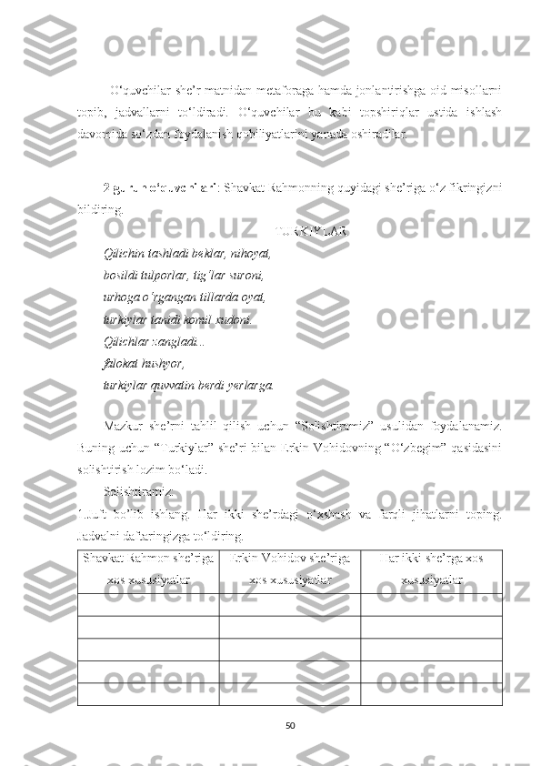 O‘quvchilar she’r matnidan metaforaga hamda jonlantirishga oid misollarni
topib,   jadvallarni   to‘ldiradi.   O‘quvchilar   bu   kabi   topshiriqlar   ustida   ishlash
davomida so‘zdan foydalanish qobiliyatlarini yanada oshiradilar.
2-guruh o‘quvchilari : Shavkat Rahmonning quyidagi she’riga o‘z fikringizni
bildiring.
TURKIYLAR
Qilichin tashladi bеklar, nihoyat, 
bosildi tulporlar, tig‘lar suroni, 
urhoga o‘rgangan tillarda oyat, 
turkiylar tanidi komil xudoni. 
Qilichlar zangladi... 
falokat hushyor, 
turkiylar quvvatin bеrdi yerlarga. 
 
Mazkur   she’rni   tahlil   qilish   uchun   “Solishtiramiz”   usulidan   foydalanamiz.
Buning uchun “Turkiylar” she’ri bilan Erkin Vohidovning “O‘zbegim” qasidasini
solishtirish lozim bo‘ladi. 
Solishtiramiz:
1.Juft   bo’lib   ishlang.   Har   ikki   she’rdagi   o‘xshash   va   farqli   jihatlarni   toping.
Jadvalni daftaringizga to‘ldiring.
Shavkat Rahmon she’riga
xos xususiyatlar Erkin Vohidov she’riga
xos xususiyatlar Har ikki she’rga xos
xususiyatlar
50 