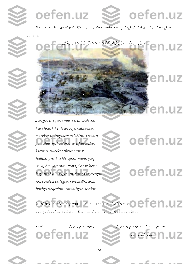 3-guruh o‘quvchilari : Shavkat Rahmonning quyidagi she’riga o‘z fikringizni
bildiring.
JANGDA O‘LGAN EMAS BIROR BAHODIR
Jangda o‘lgan emas biror bahodir, 
bari halok bo‘lgan xiyonatlardan, 
toshday uxlaganda to‘shlarin ochib 
yo zahar qo‘shilgan ziyofatlardan. 
Biror asotirda bahodirlarni 
hattoki yuz boshli ajdar yemagan, 
ming bir sinoatli yalmog‘izlar ham 
tog‘larni o‘ynagan devlar yengmagan. 
Bari halok bo‘lgan xiyonatlardan, 
bariga orqadan sanchilgan xanjar. 
Quyidagi she’r bo‘yicha topshiriqlar ustida ishlaymiz. 
Juft-juft bo‘lib ishlang. She’rni o’qing va jadvalni to‘ldiring.
She’r Asosiy g‘oyasi Asosiy g‘oyani ifodalaydigan
kalit so‘zlar
51 