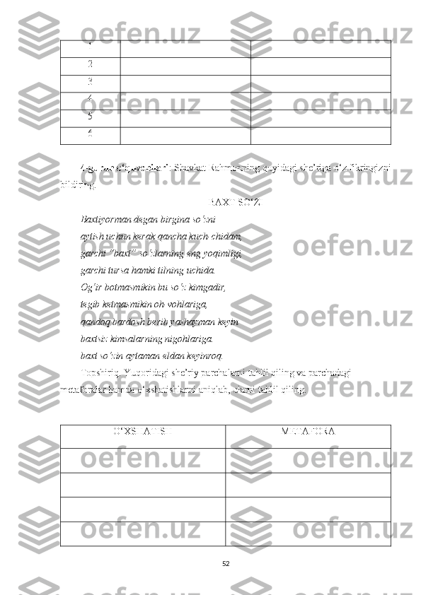 1
2
3
4
5
6
4-guruh o‘quvchilari : Shavkat Rahmonning quyidagi she’riga o‘z fikringizni
bildiring.
BAXT SO‘ZI
Baxtiyorman degan birgina so‘zni
aytish uchun kerak qancha kuch-chidam,
garchi “baxt” so‘zlarning eng yoqimligi,
garchi tursa hamki tilning uchida.
Og‘ir botmasmikin bu so‘z kimgadir,
tegib ketmasmikin oh-vohlariga,
qandoq bardosh berib yashayman keyin
baxtsiz kimsalarning nigohlariga.
baxt so‘zin aytaman eldan keyinroq.
Topshiriq. Yuqoridagi she’riy parchalarni tahlil qiling va parchadagi 
metaforalar hamda o‘xshatishlarni aniqlab, ularni tahlil qiling. 
O‘XSHATISH METAFORA
52 