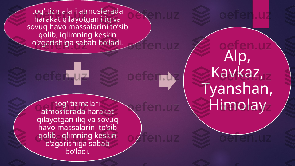 tog‘ tizmalari atmosferada 
harakat qilayotgan iliq va 
sovuq havo massalarini to‘sib 
qolib, iqlimning keskin 
o‘zgarishiga sabab bo‘ladi.
tog‘ tizmalari 
atmosferada harakat 
qilayotgan iliq va sovuq 
havo massalarini to‘sib 
qolib, iqlimning keskin 
o‘zgarishiga sabab 
bo‘ladi. Alp, 
Kavkaz, 
Tyanshan, 
Himolay   