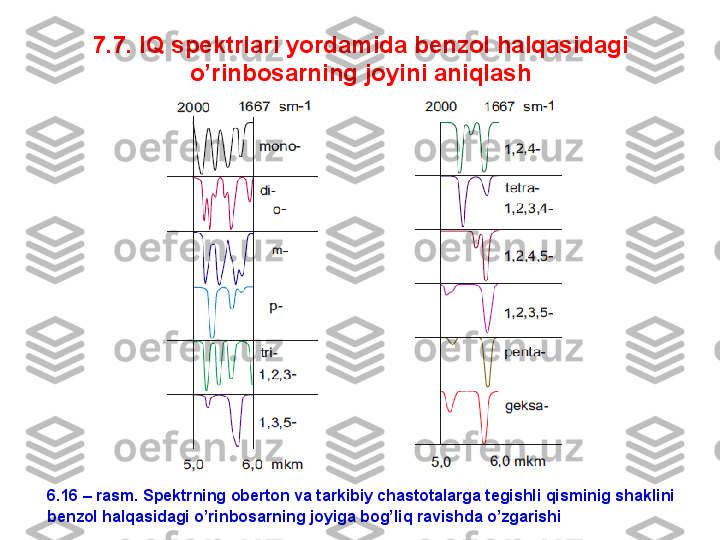 7 .7. IQ spektrlari yordamida benzol halqasidagi 
o’rinbosarning joyini aniqlash
6.16 – rasm. Spektrning oberton va tarkibiy chastotalarga tegishli qisminig shaklini 
benzol halqasidagi o’rinbosarning joyiga bog’liq ravishda o’zgarishi 